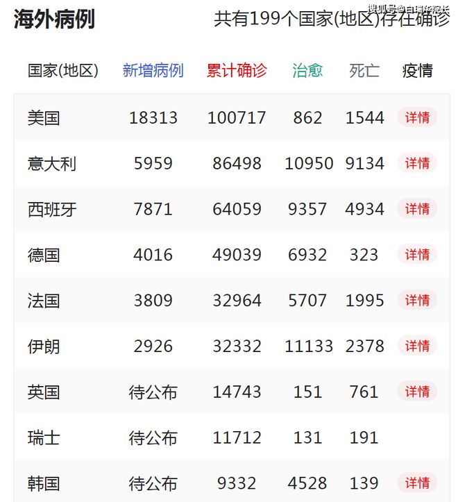 最新国际疫情最新动态
