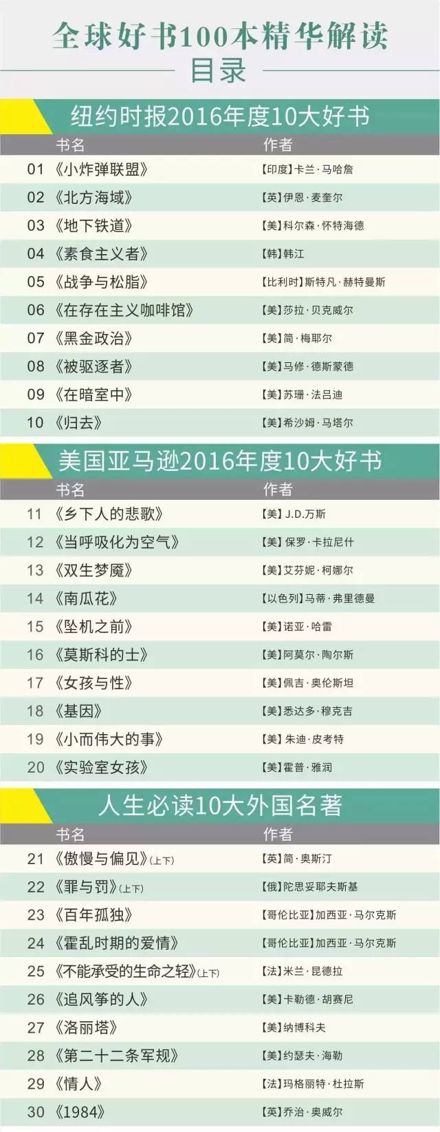书单最新