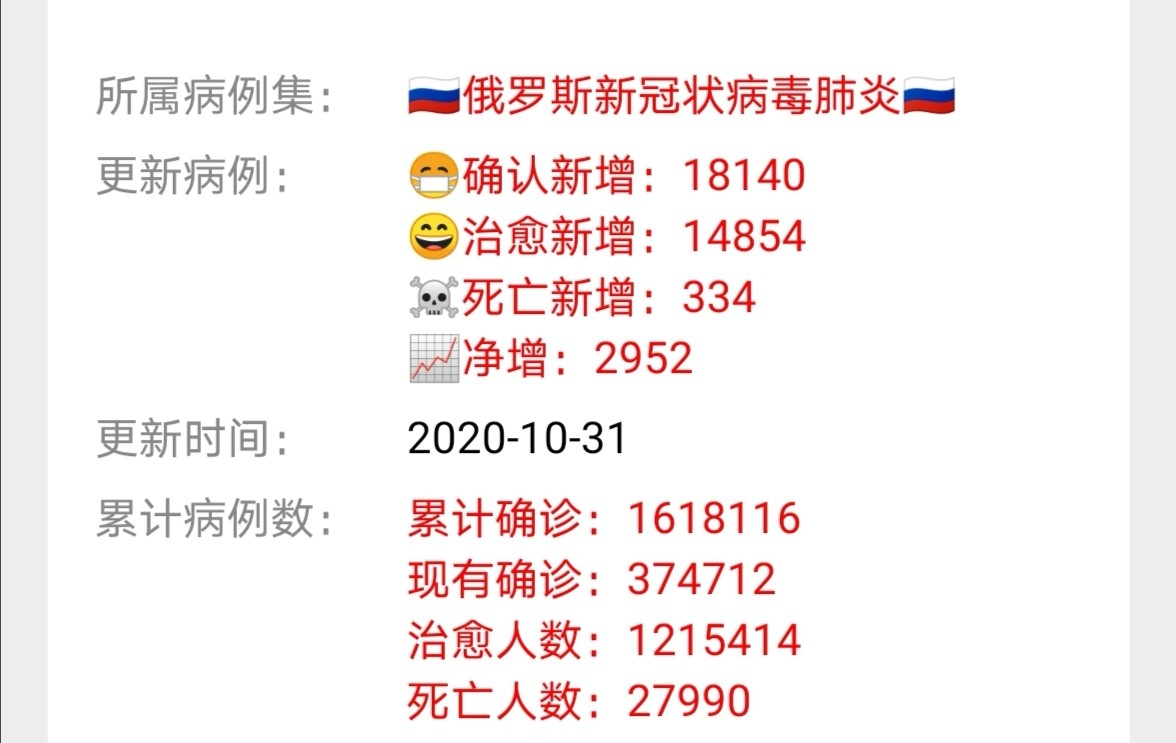 最新疫情俄罗斯最新疫情