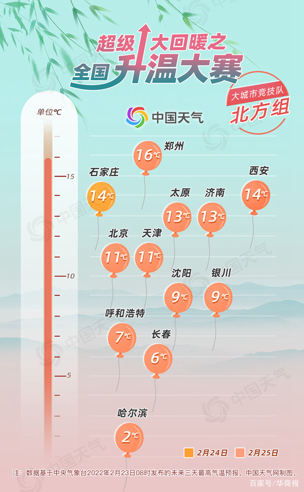最新几大