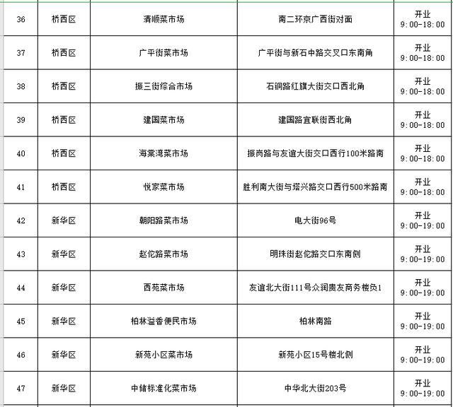 最新农贸