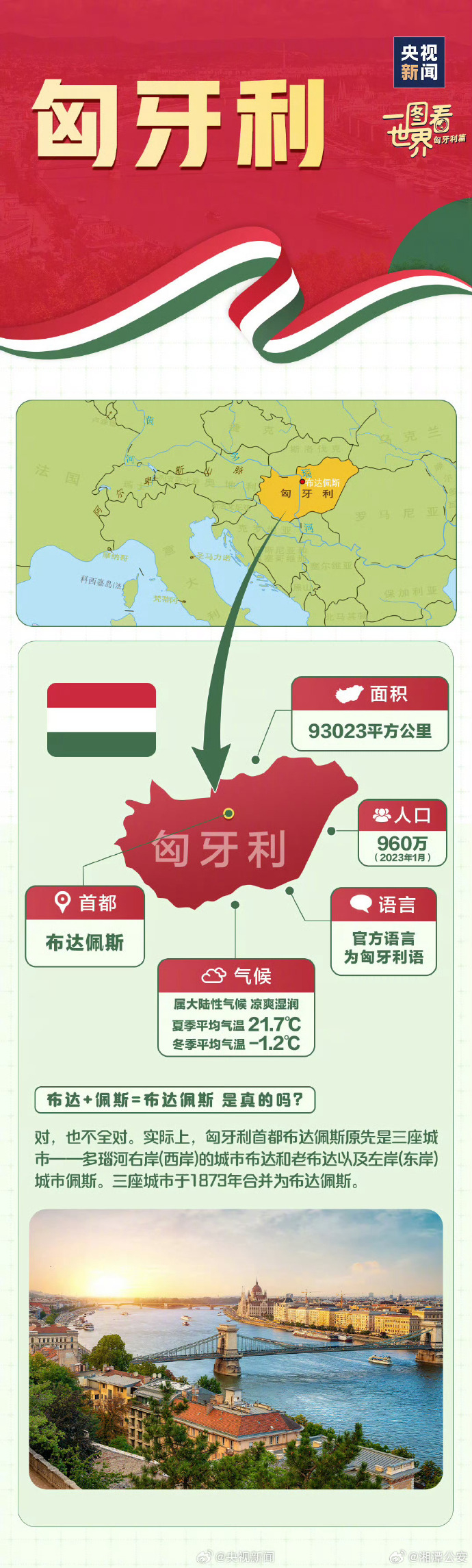 匈牙利最新