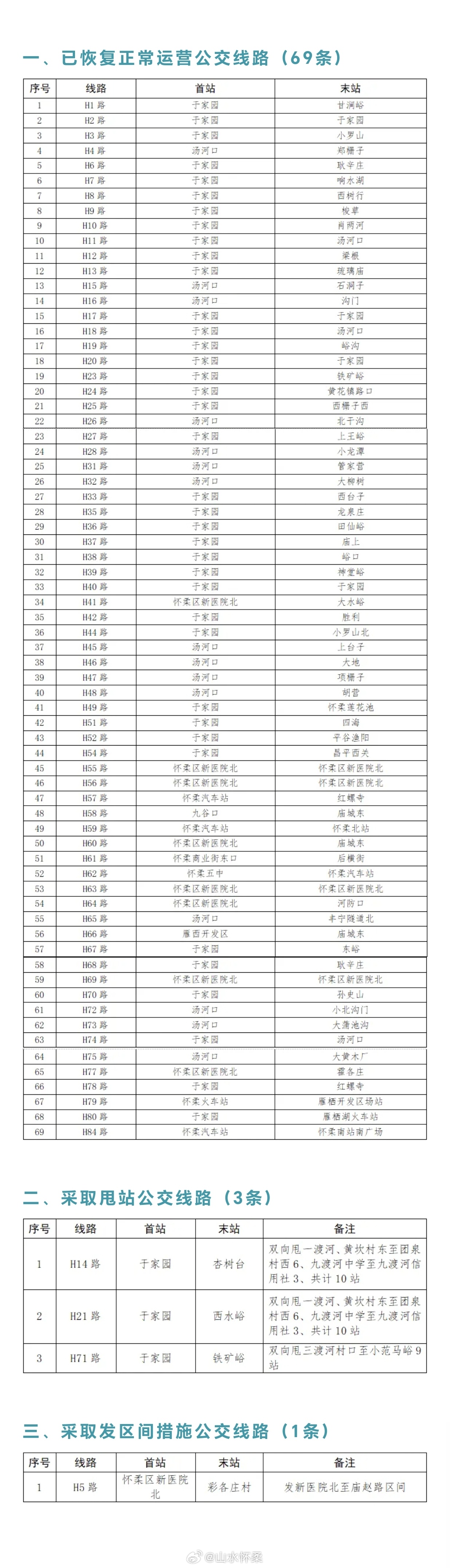 最新69