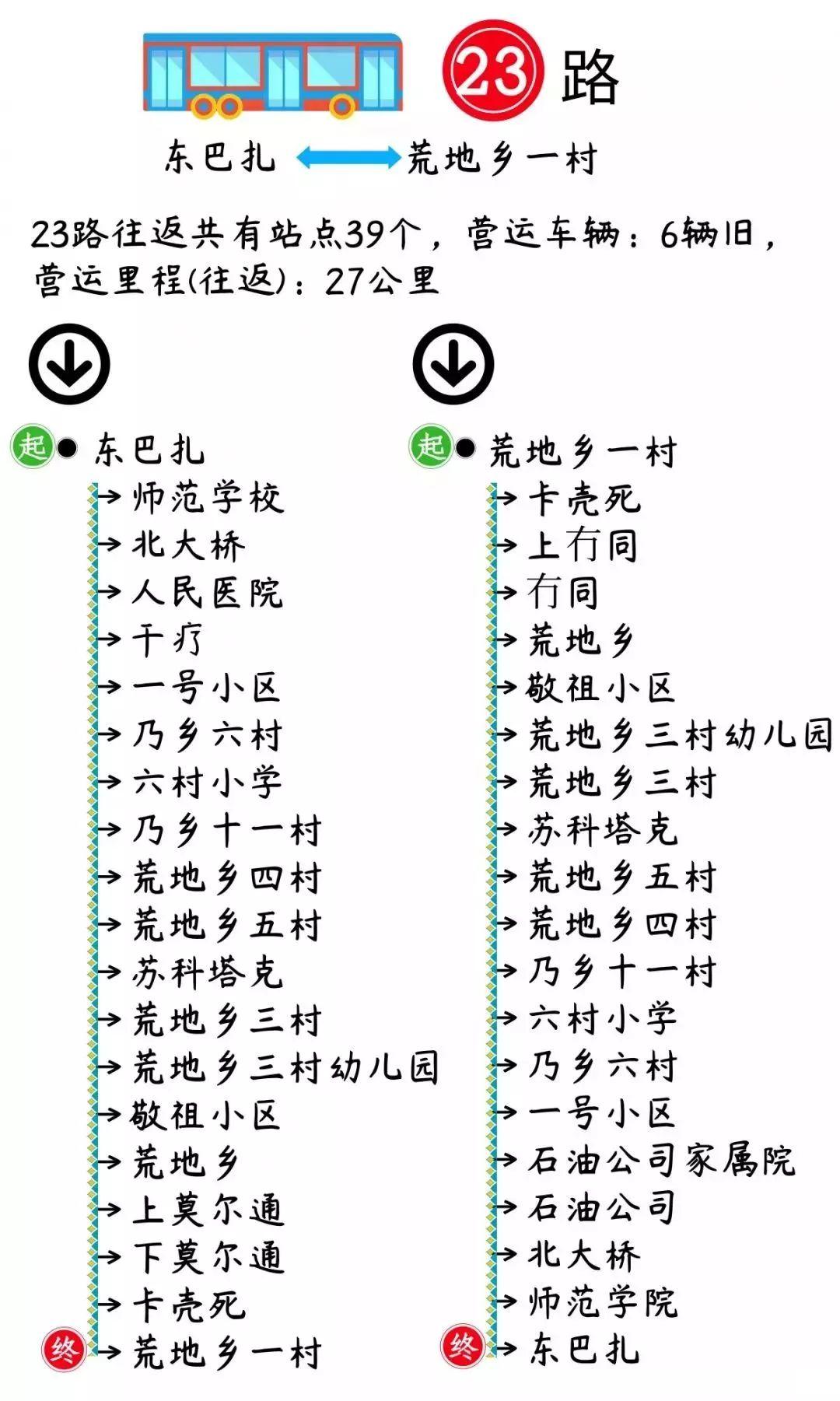 喀什 最新