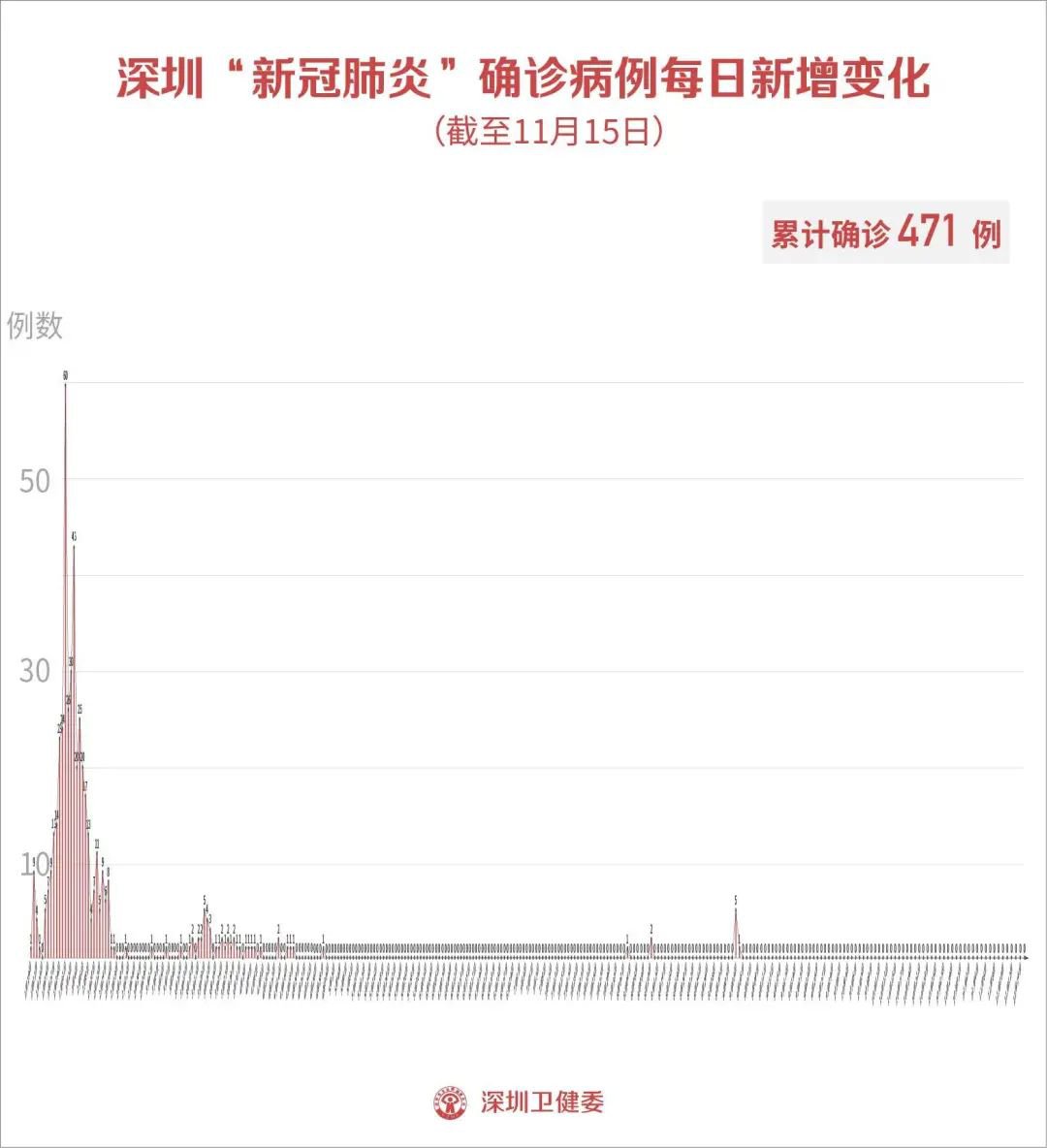加最新疫情最新消息