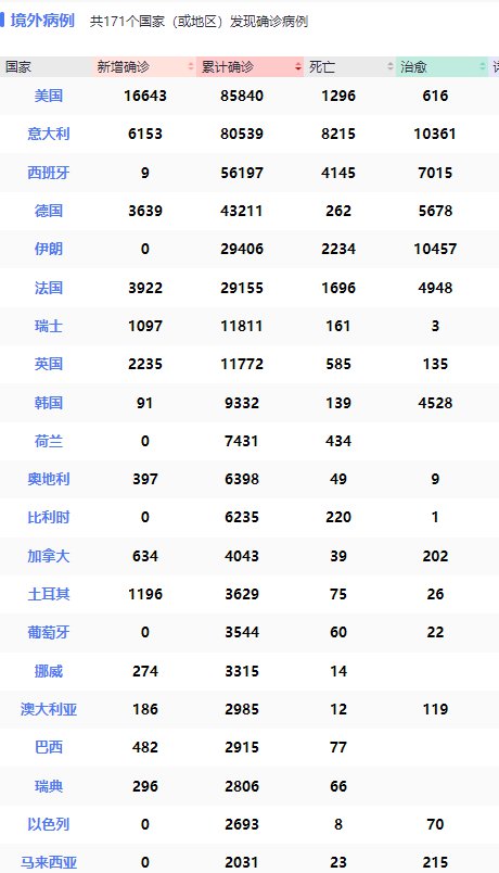 最新消息最新疫情全球