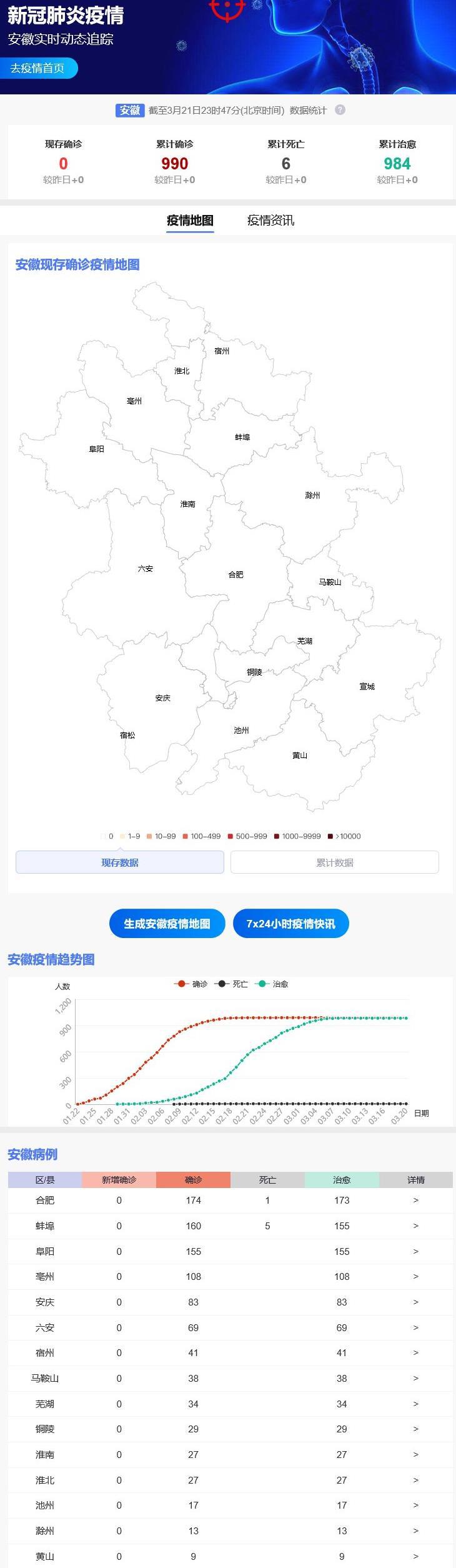 安徽最新防疫最新消息