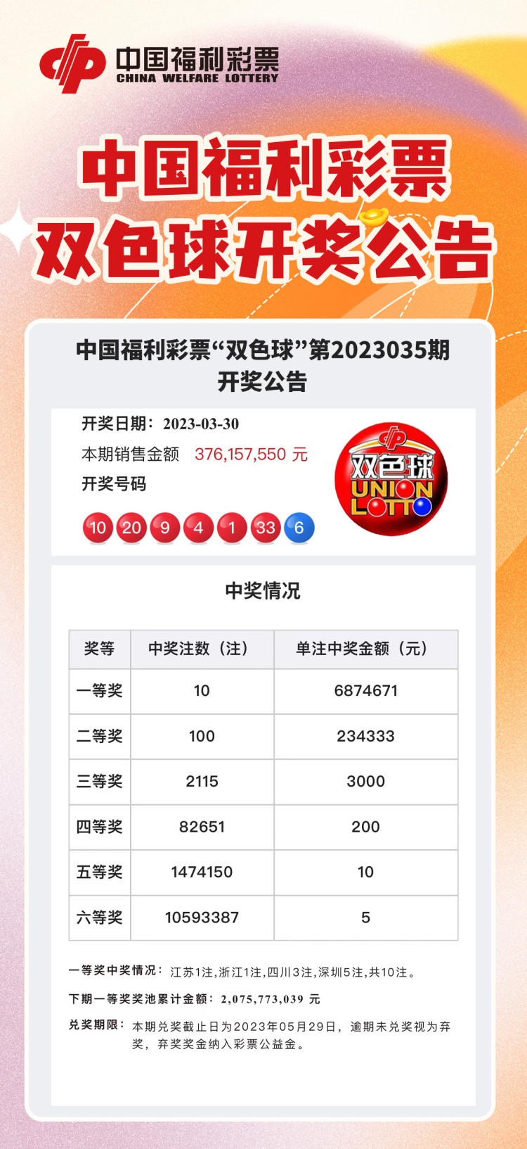 最新双色球最新中奖号码