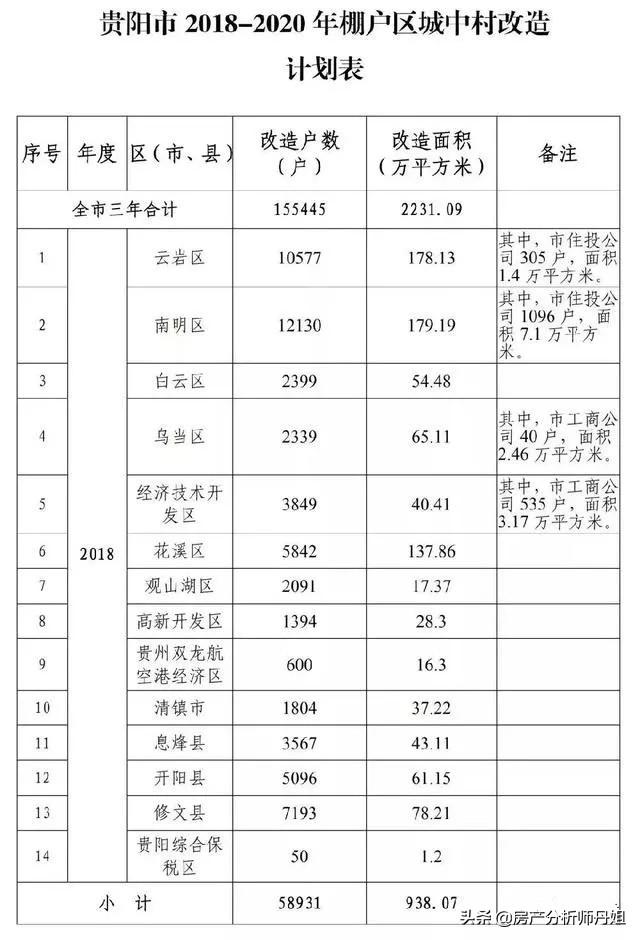 贵州最新情况最新消息