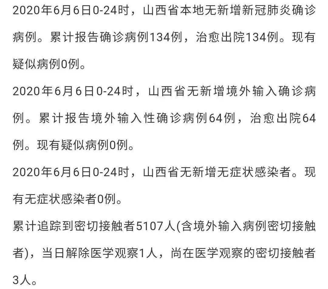 山西最新确