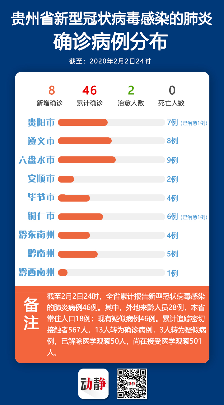 咸丰最新肺炎