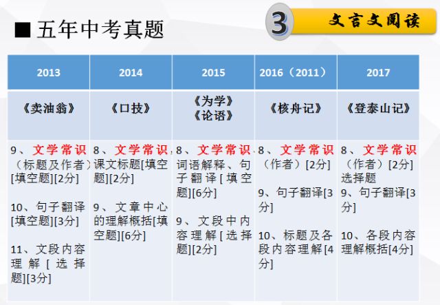 新奥2024-2025年免费资料大全汇总|词语释义解释落实