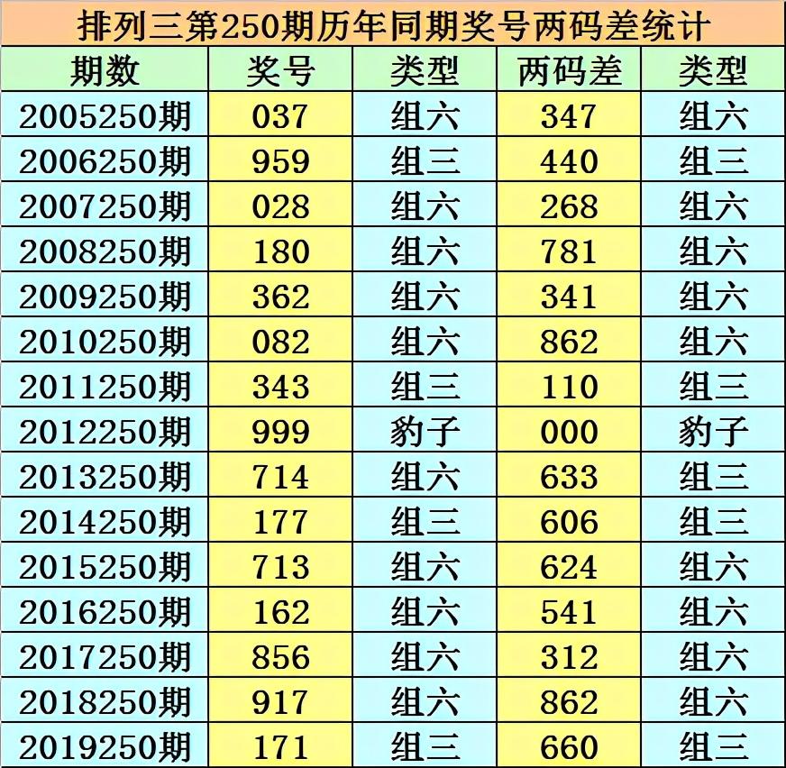 香港二四六开奖结果大全|香港经典解读落实