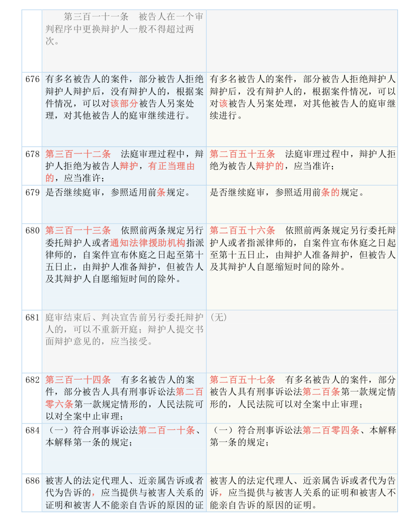 最新港澳台分享码大全|词语释义解释落实