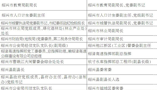 20l7绍兴最新干部名单