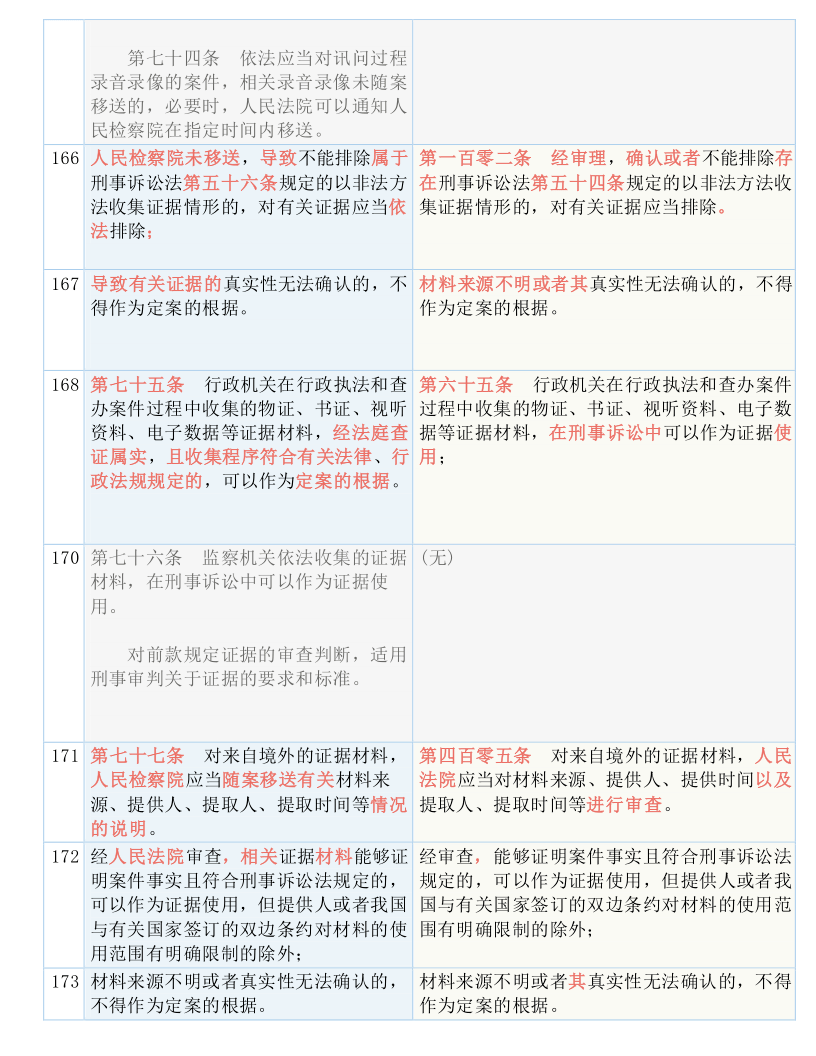 奥门最快最准的资料免费|词语作答解释落实